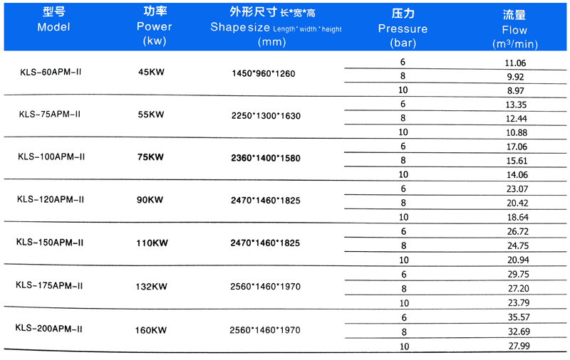 科莱斯双级永磁变频空压机