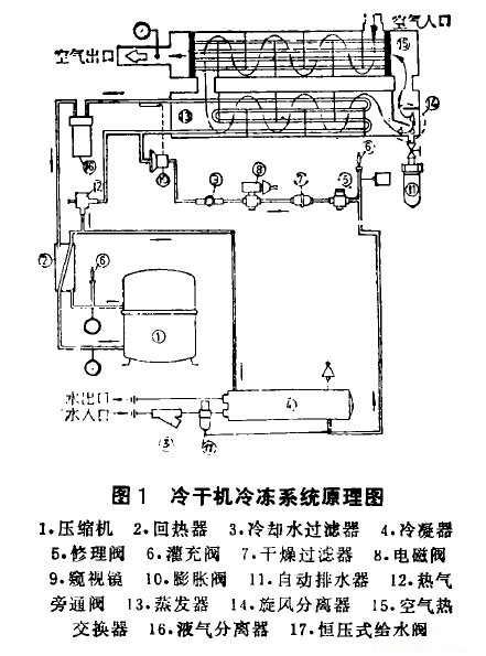 冷干机原理图