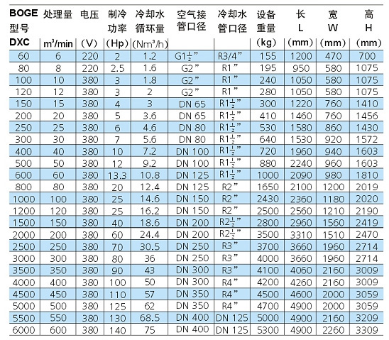 冷干机参数