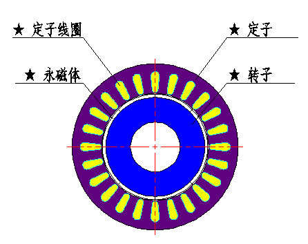 空压机