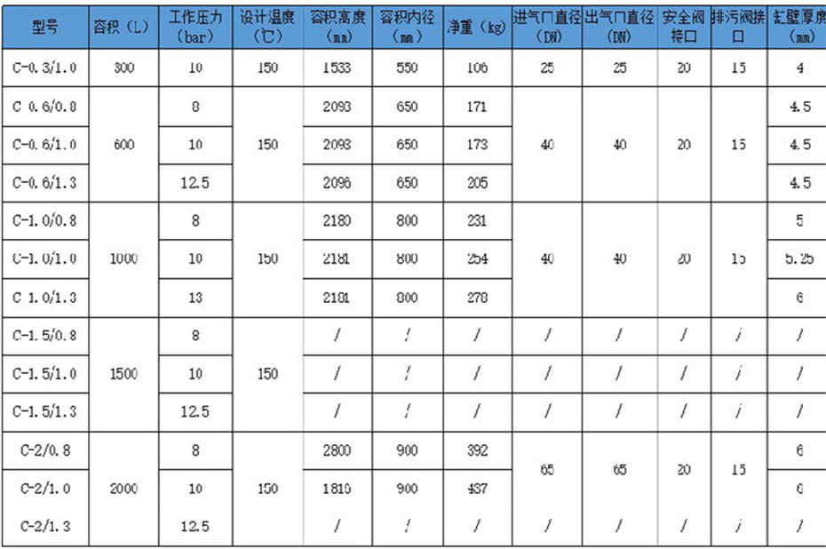 宏企储气罐参数