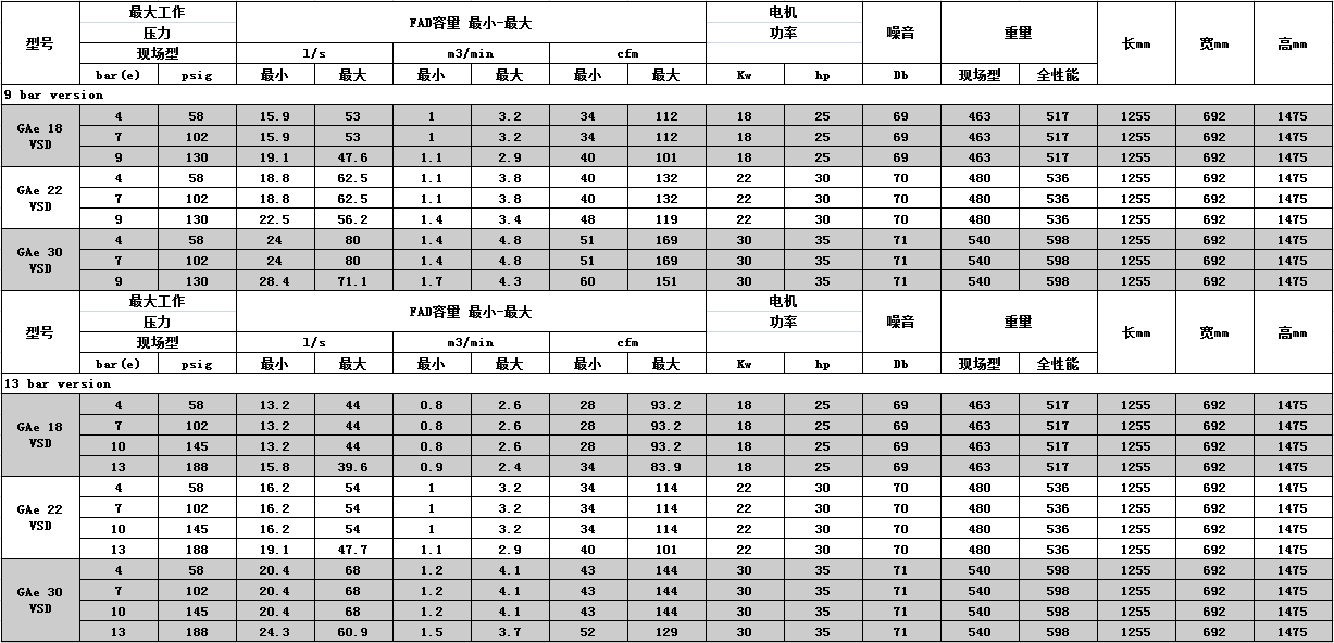 产品参数