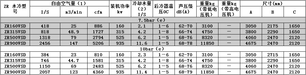 产品参数