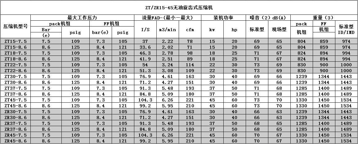 产品参数