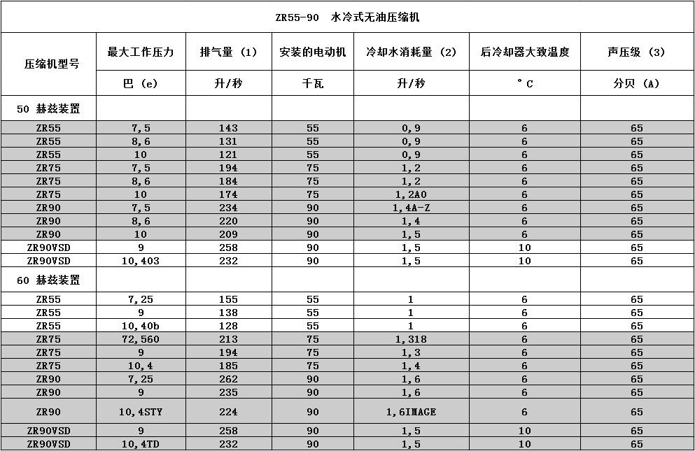 产品参数