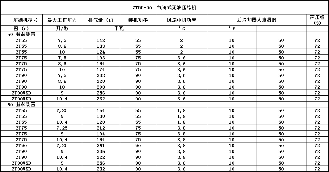 产品参数