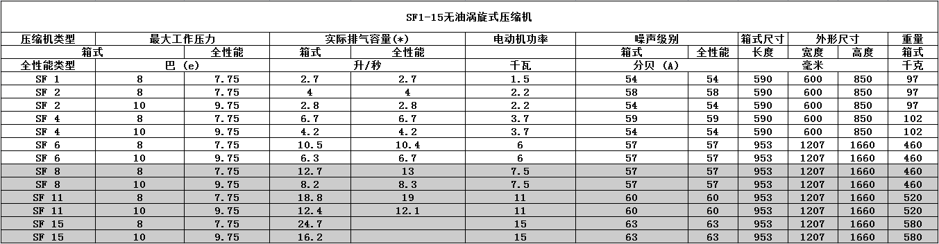 产品参数