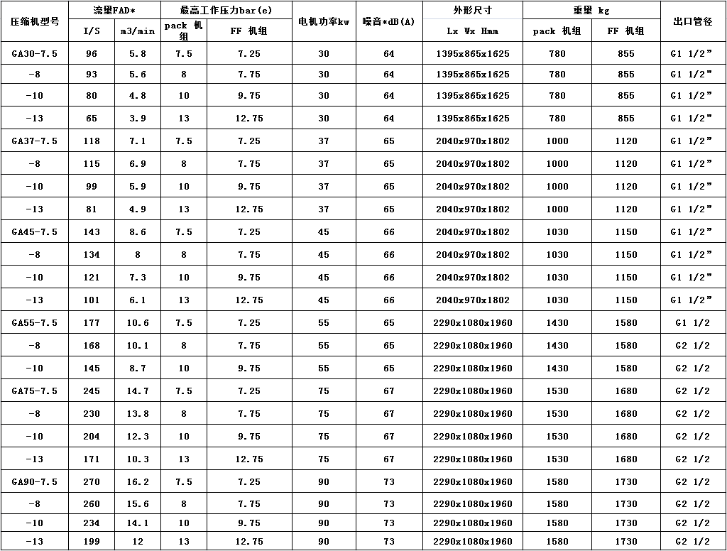 产品参数