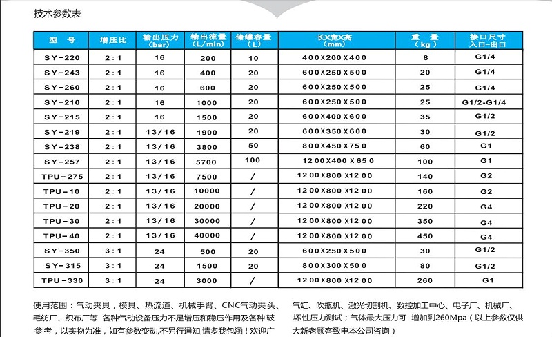 空气增压泵5 空气增压泵5