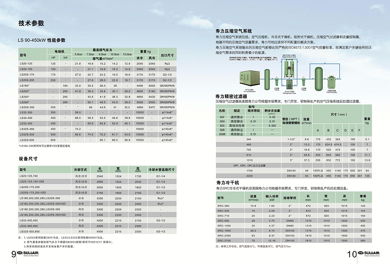 寿力LS90-450KW喷油螺杆机_05