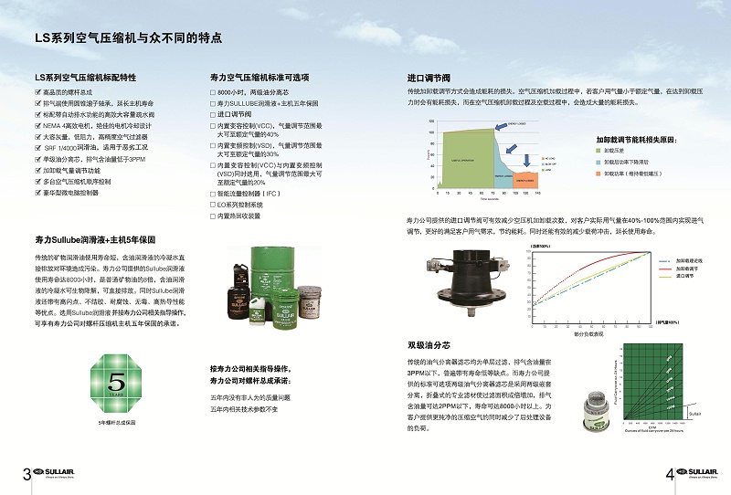 寿力LS90-450KW喷油螺杆机_02