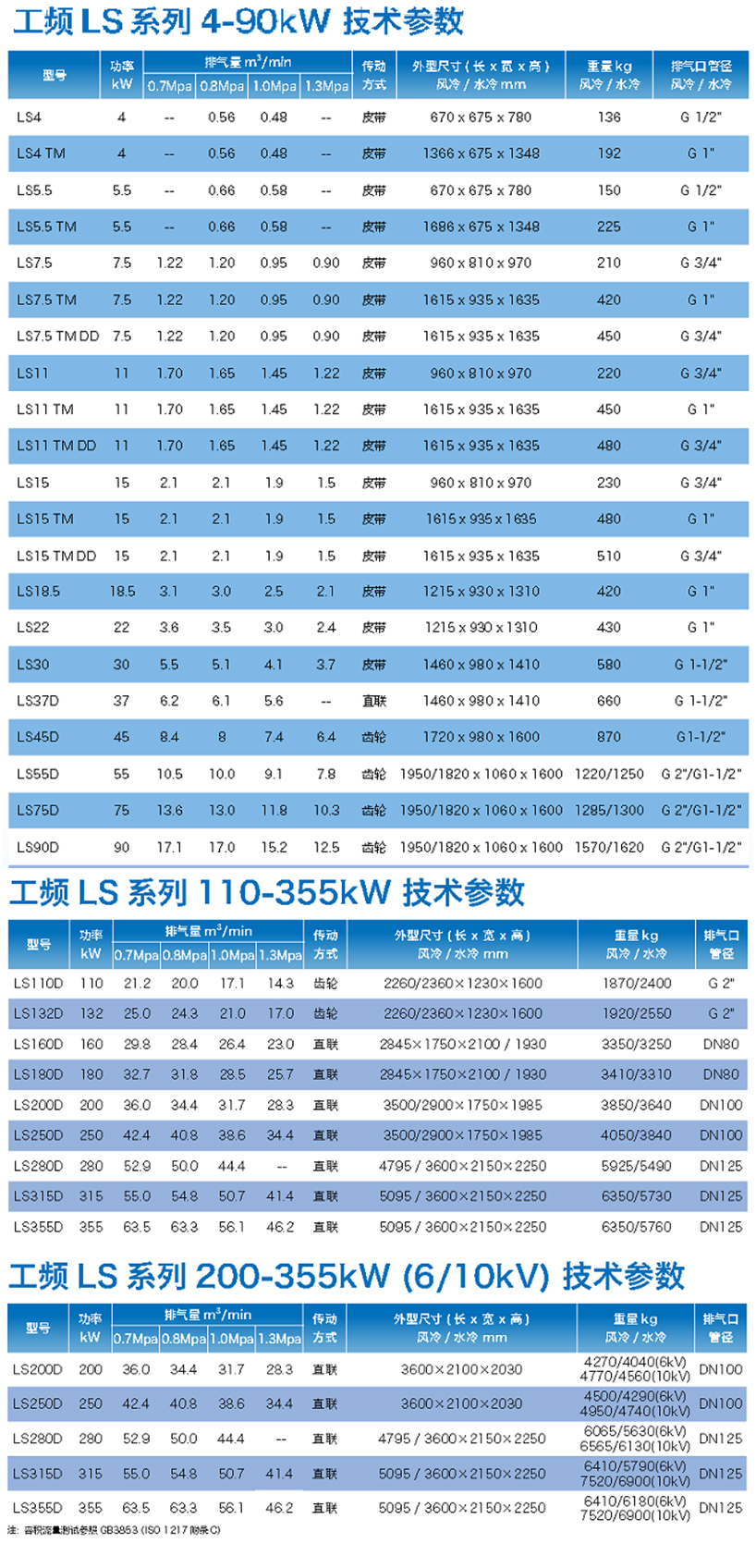 凌格风LS系列螺杆式空压机 (3)