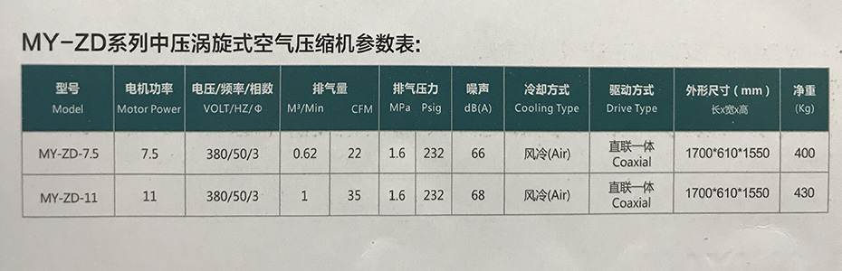 参数