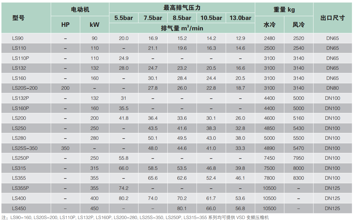 美国寿力螺杆机