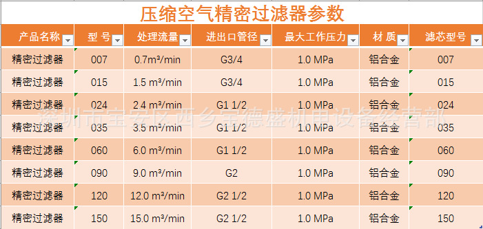 汉沃斯（Hos）过滤器