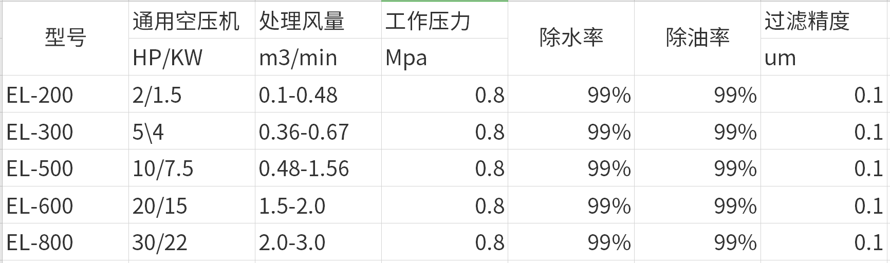 捷豹高效过滤器