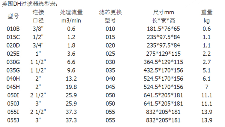 英国多明尼克DH系列过滤器