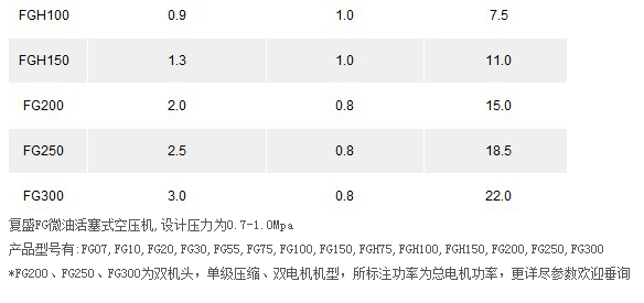 复盛FG系列微油活塞式空压机