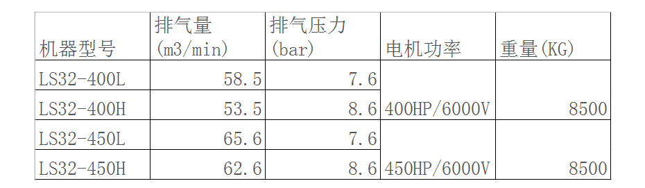 参数