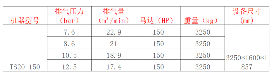 参数