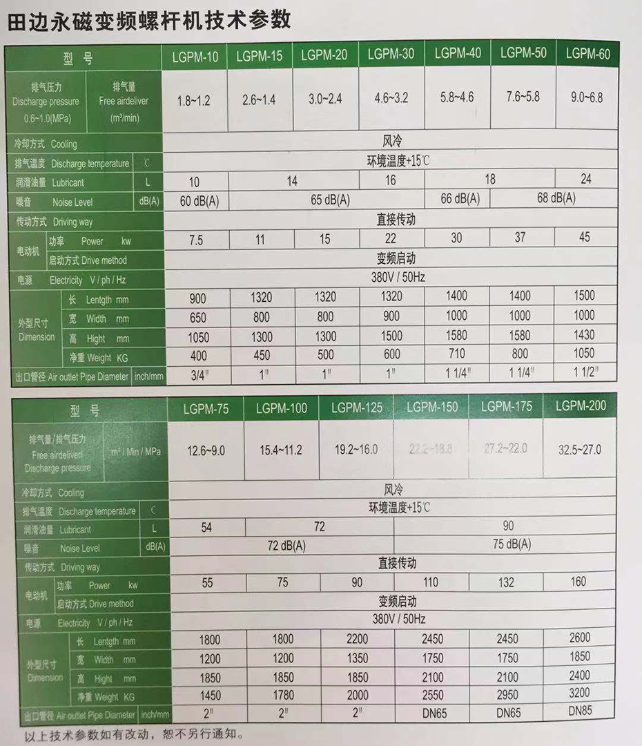 日本田边螺杆式空压机参数