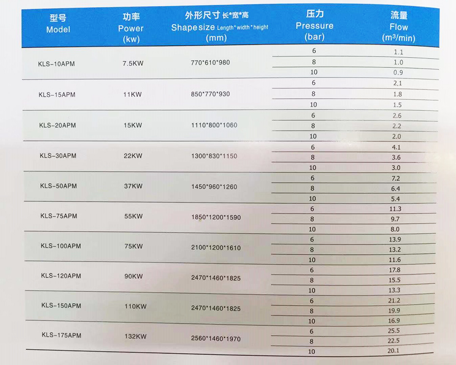 德国科莱斯变频螺杆式空压机参数