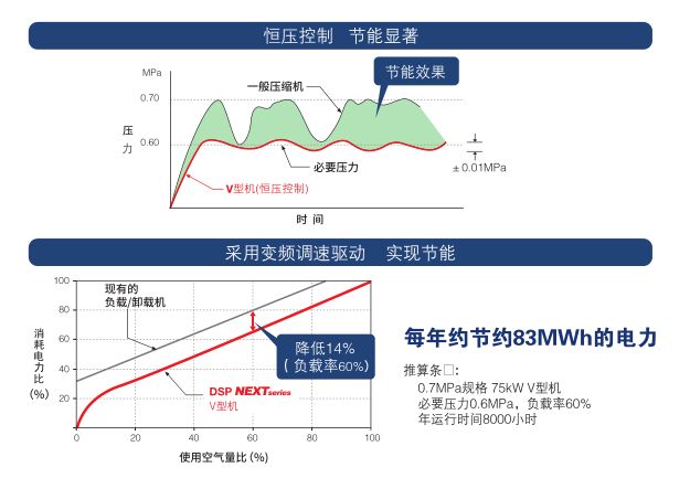 寿力2