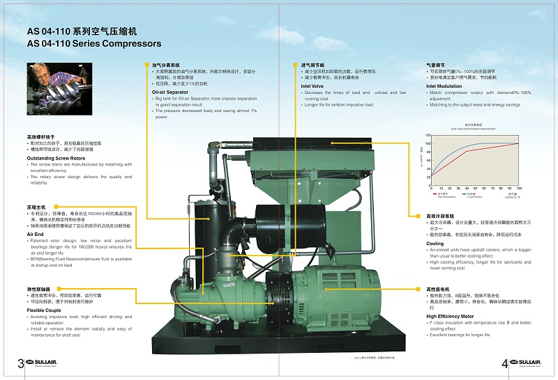 美国寿力AS系列微油螺杆式空压机-3 美国寿力AS系列微油螺杆式空压机-3