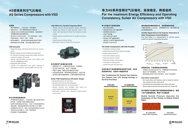 美国寿力AS系列微油螺杆式空压机-5 美国寿力AS系列微油螺杆式空压机-5
