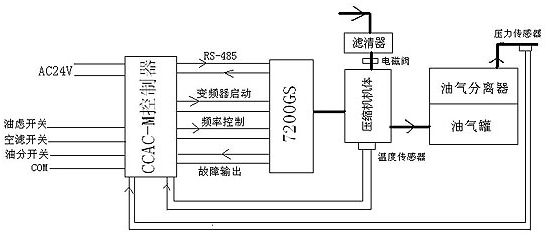 螺杆空压机控制原理图 螺杆空压机控制原理图